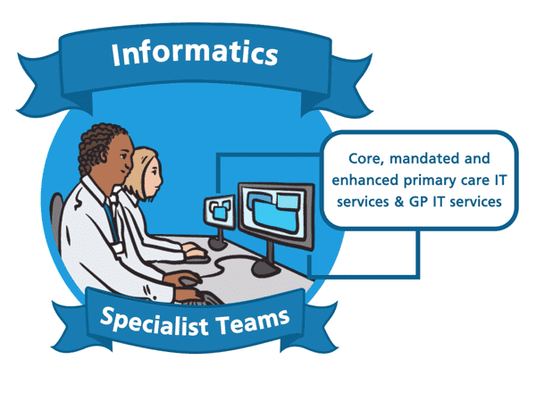 informatics_specialist-teams-text_optimized